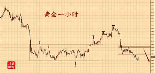 外汇期货股票比特币交易