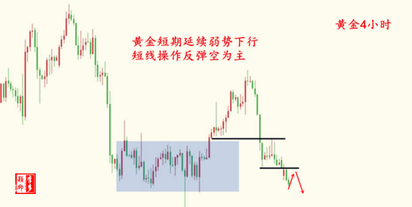 外汇期货股票比特币交易