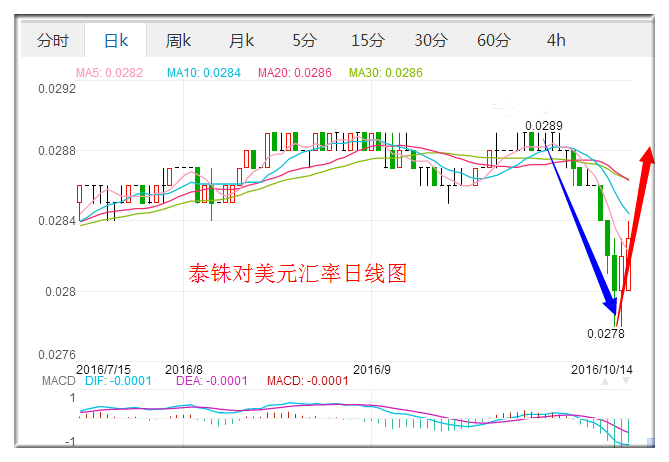 外汇期货股票比特币交易