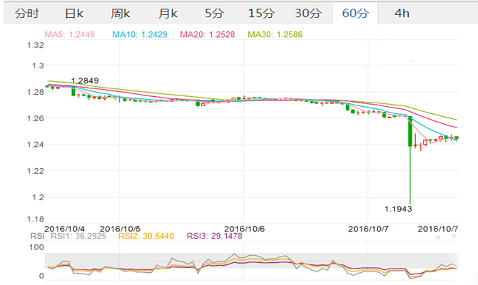 外汇期货股票比特币交易