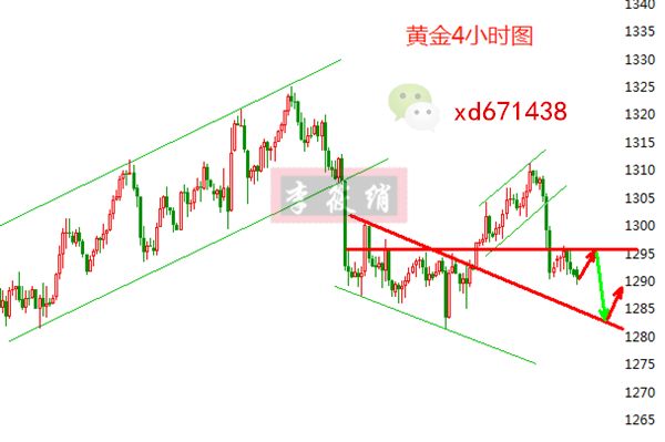 外汇期货股票比特币交易