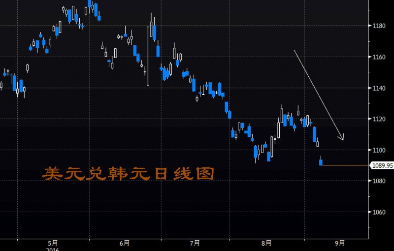 外汇期货股票比特币交易