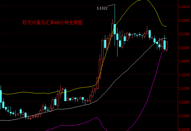 外汇期货股票比特币交易