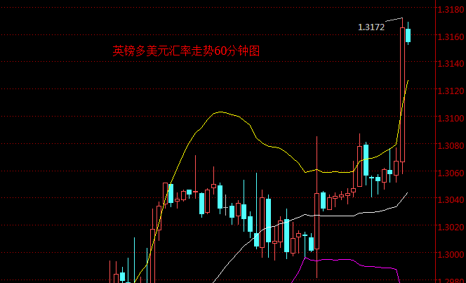 外汇期货股票比特币交易