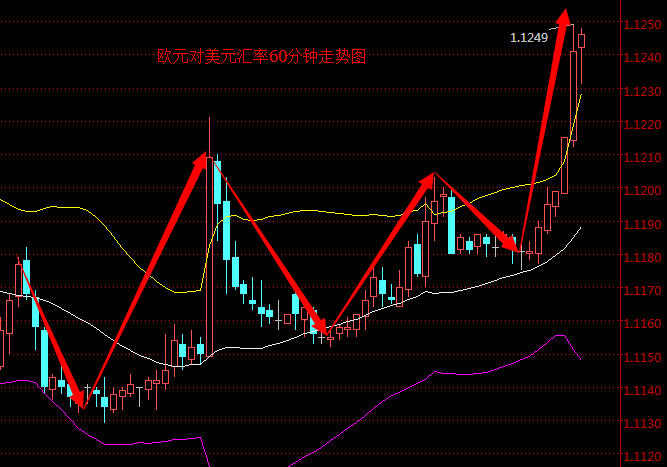 外汇期货股票比特币交易