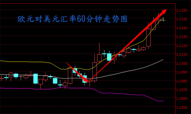 外汇期货股票比特币交易