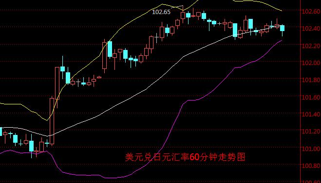 外汇期货股票比特币交易