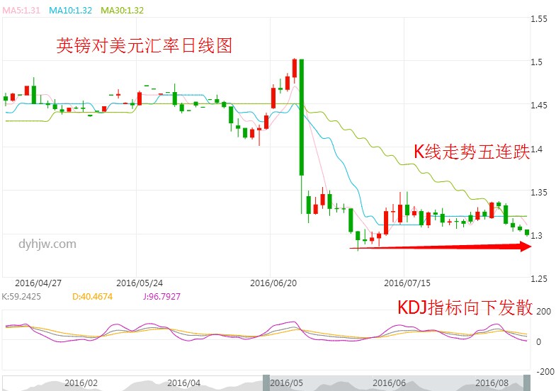 外汇期货股票比特币交易