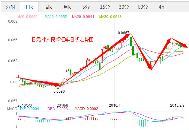 外汇期货股票比特币交易