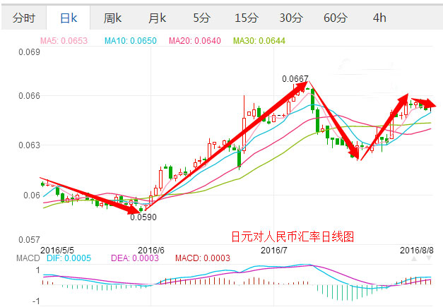 外汇期货股票比特币交易