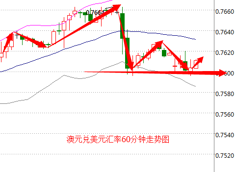 外汇期货股票比特币交易