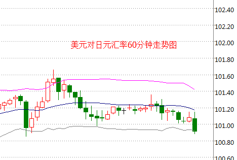 外汇期货股票比特币交易