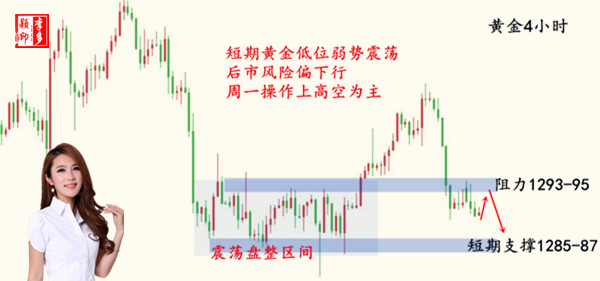 外汇期货股票比特币交易