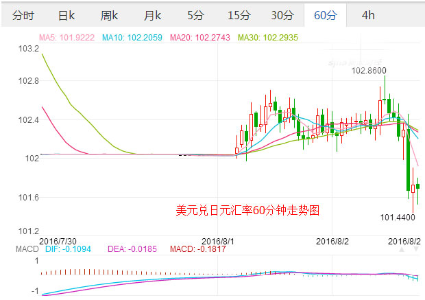 外汇期货股票比特币交易