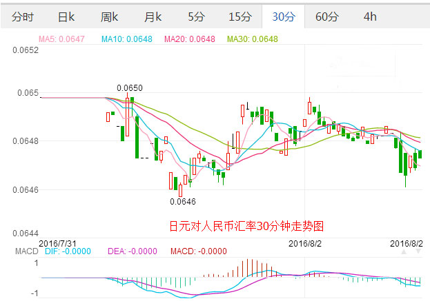 外汇期货股票比特币交易