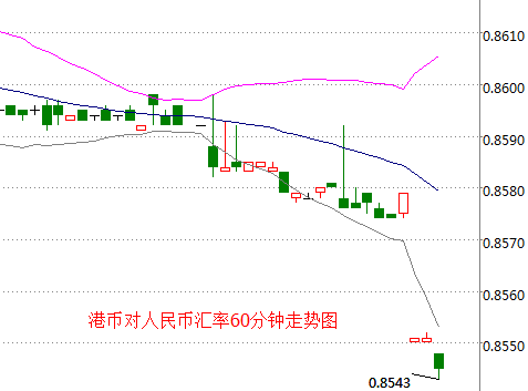 外汇期货股票比特币交易