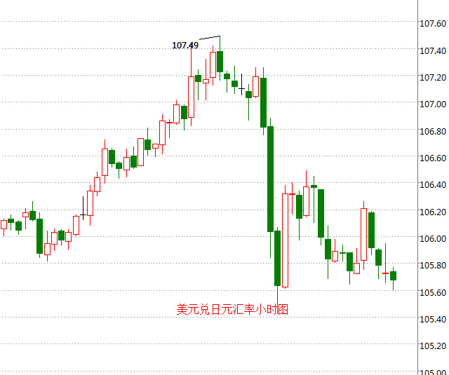 外汇期货股票比特币交易