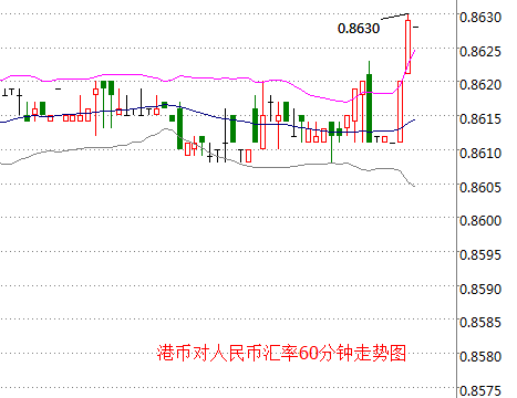 外汇期货股票比特币交易