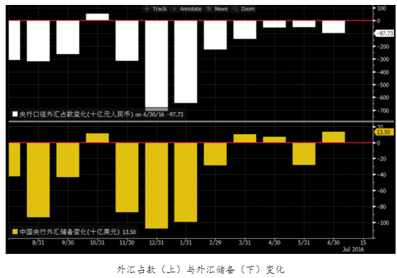 外汇期货股票比特币交易