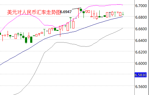 外汇期货股票比特币交易