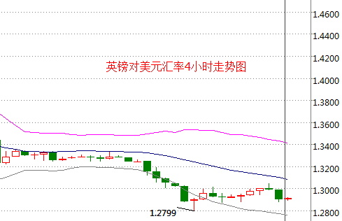 外汇期货股票比特币交易