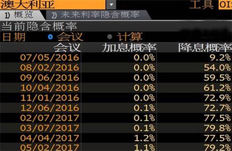 外汇期货股票比特币交易