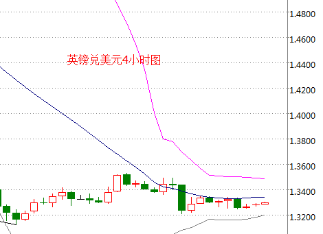 外汇期货股票比特币交易