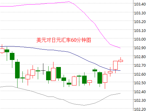 外汇期货股票比特币交易