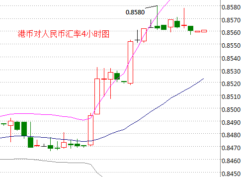 外汇期货股票比特币交易