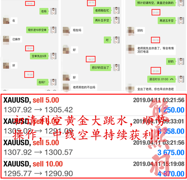 外汇期货股票比特币交易