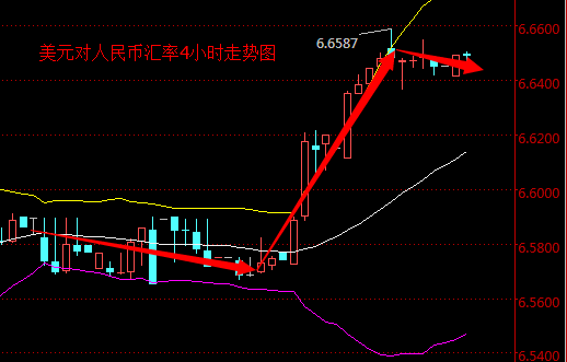 外汇期货股票比特币交易