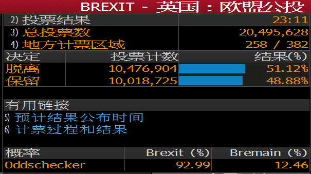 外汇期货股票比特币交易