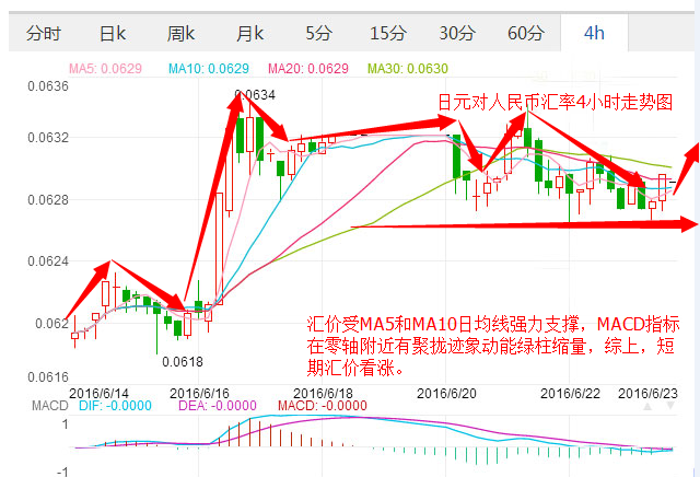 外汇期货股票比特币交易