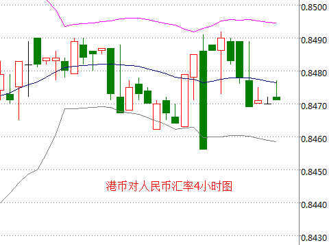 外汇期货股票比特币交易