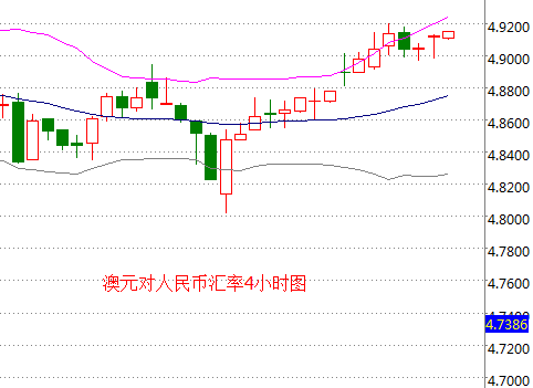 外汇期货股票比特币交易