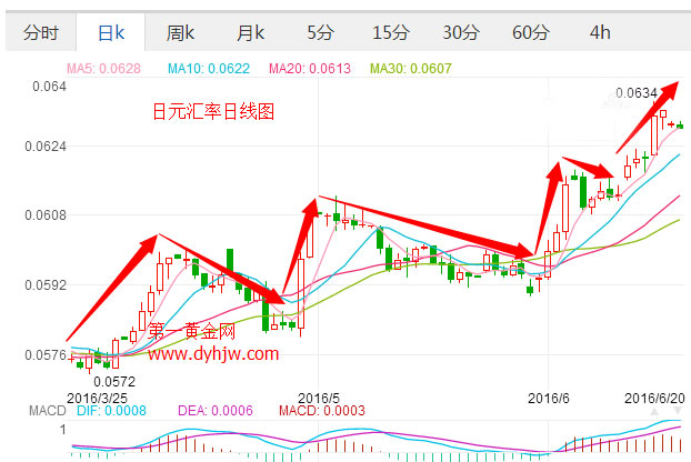 外汇期货股票比特币交易