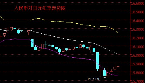 外汇期货股票比特币交易