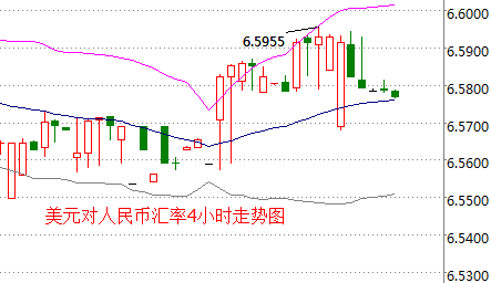 外汇期货股票比特币交易