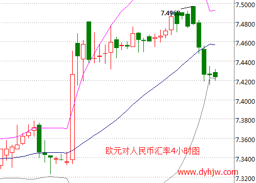 外汇期货股票比特币交易