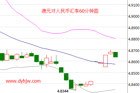 外汇期货股票比特币交易