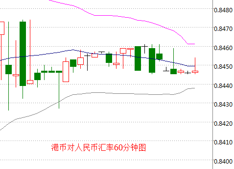 外汇期货股票比特币交易