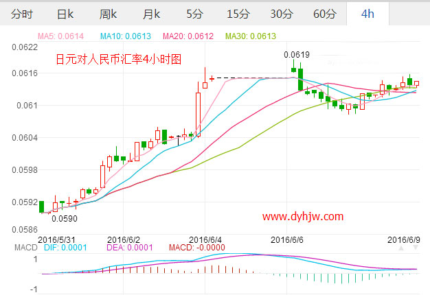 外汇期货股票比特币交易