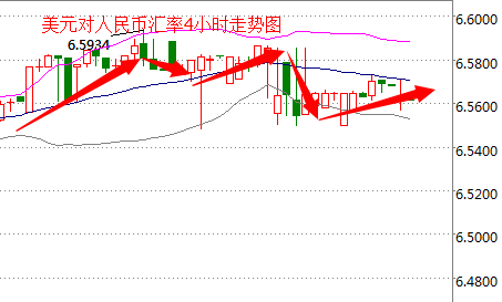 外汇期货股票比特币交易