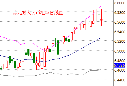 外汇期货股票比特币交易