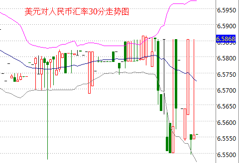 外汇期货股票比特币交易