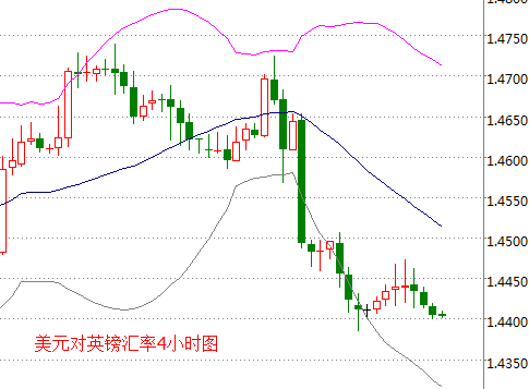 外汇期货股票比特币交易