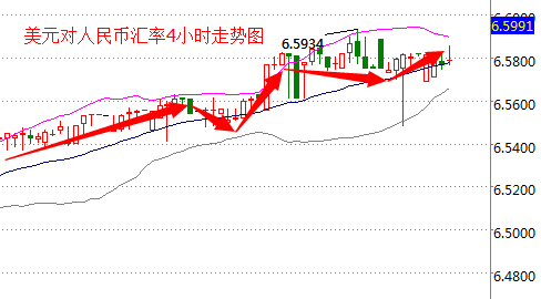 外汇期货股票比特币交易