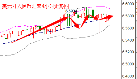 外汇期货股票比特币交易