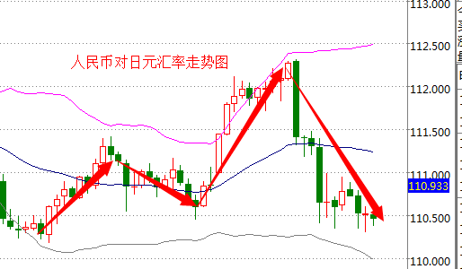 外汇期货股票比特币交易