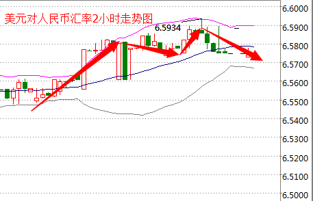 外汇期货股票比特币交易